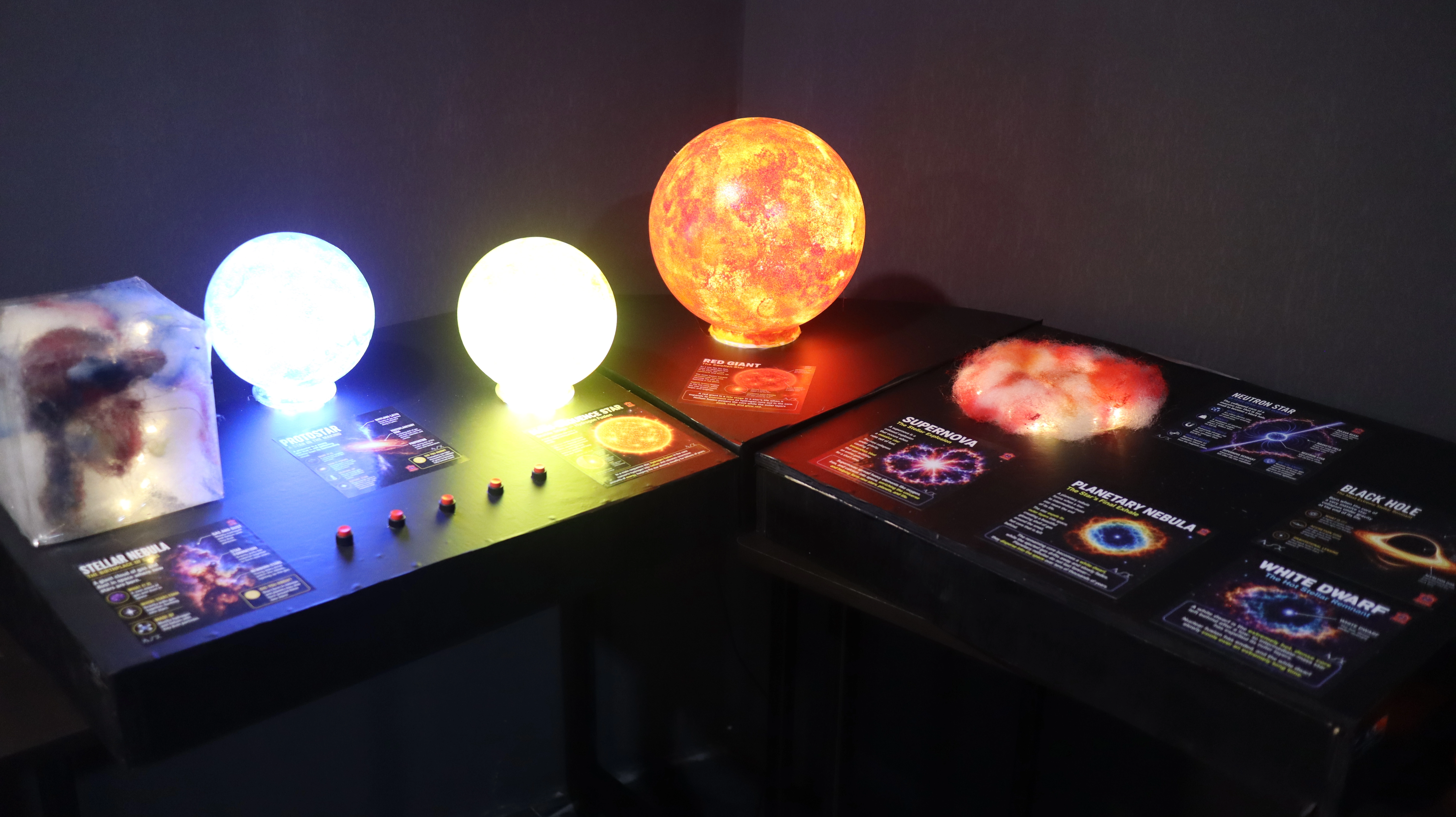 Life cycle of stars Working model