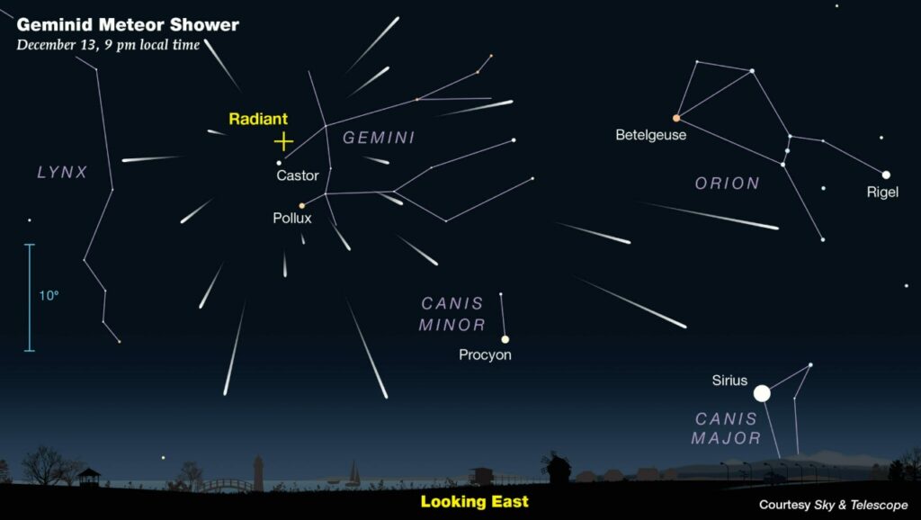 HOW TO WATCH GEMINID METEOR SHOWER